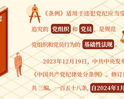 【党纪学习教育】《中国共产党纪律处分条例》导学